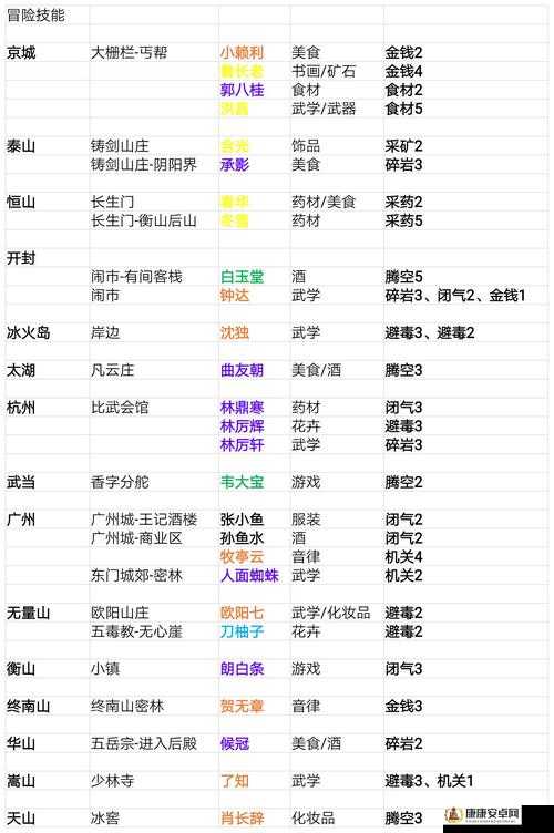 我的侠客游戏全暗金天赋高效速刷攻略，全面汇总达成技巧