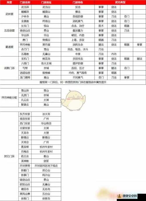 我的侠客，新手开局必备小技巧与全面玩法攻略深度解析汇总