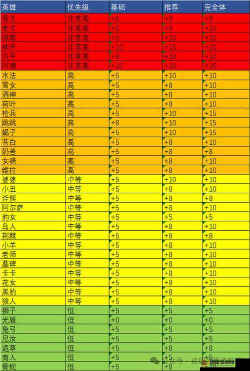 剑与远征团队远征，全面解析8级资源点平民高效打法攻略